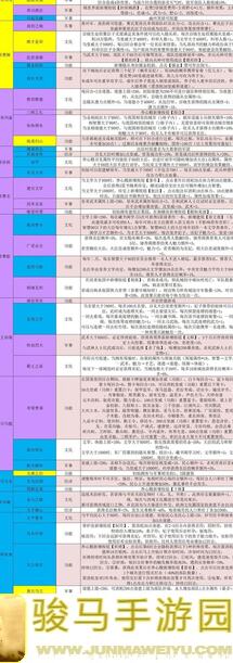 极具性价比！皇帝成长计划2织心攻略，学会三大技巧助你轻松快速通关