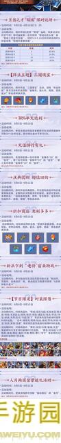 三国战纪2秘籍全解：一命通关武将独家攻略分享！