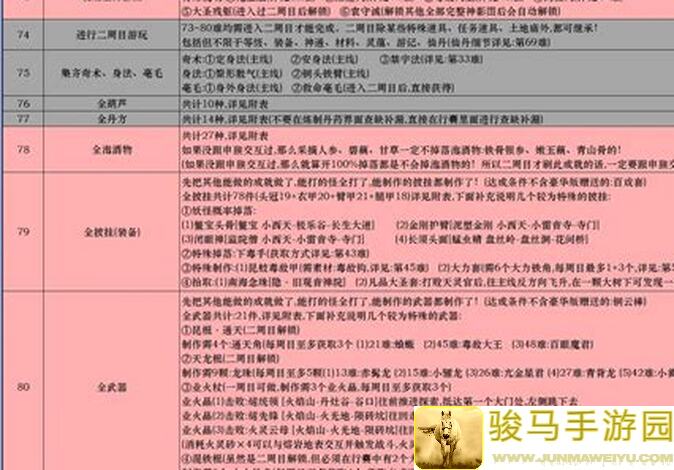 黑神话悟空全成就怎么解锁？Steam版全成就攻略，魔将神归三十五难通关秘诀大揭秘！