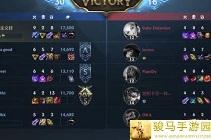 英雄联盟手游LOL评分机制深度解析：带你秒懂评分要点攻略！