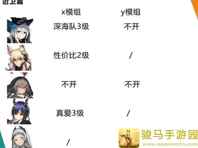 明日方舟新手++
告诉你低星干员这么搭，小白也能轻松冲等级！🔥
