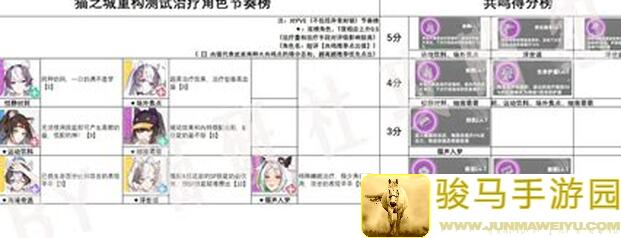 猫之城红队配队推荐：让你轻松秒懂最强搭配!