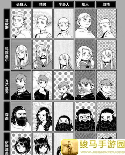 邂逅迷宫萌新必看攻略！一步到胃版时令失效版玩法揭秘