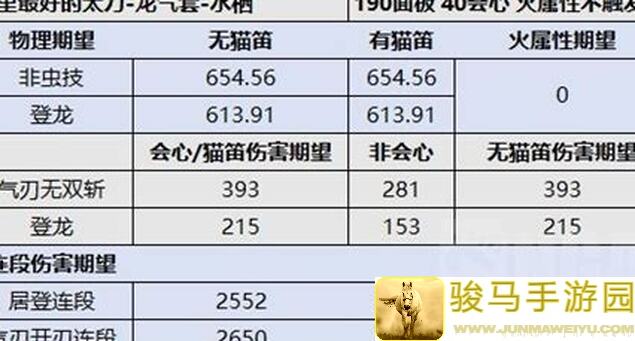 再战太虚！爆率队必看：天翔太刀进货攻略揭秘