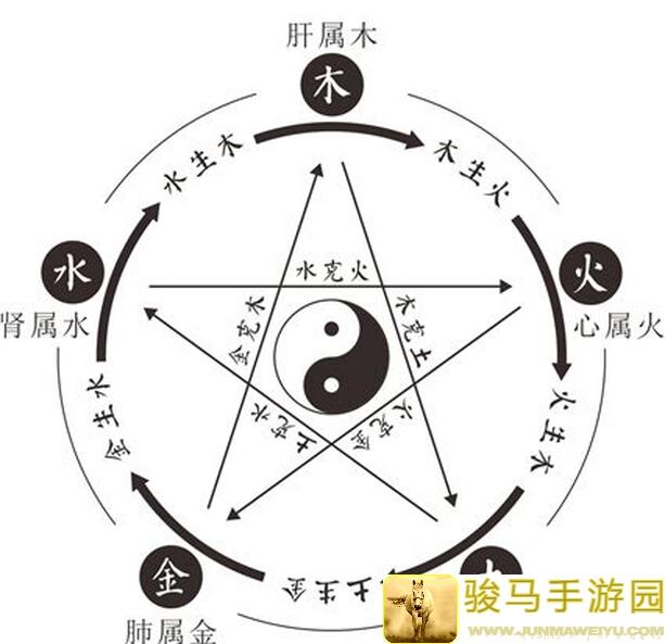 阴阳师新秘闻逐路之争攻略:紧那罗固定搭配,阵容选择全解析!