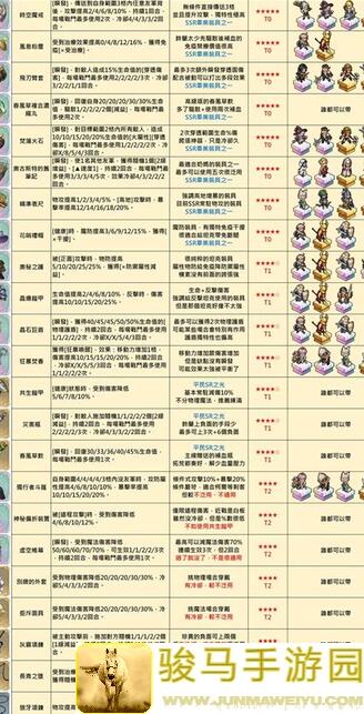 铃兰之剑：为这和平的世界迪塔利奥攻略：揭秘霍玛偷boss豆子技巧，轻松通关不再难！