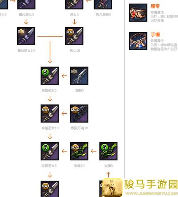 揭秘乌鸦之霜：武器合成的黄金攻略与技巧，让你的战力飙升！