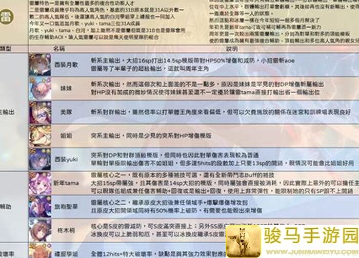 邂逅攻略萌新必看！选择武具的简单分析步骤，助力装备搭配更上一层楼！