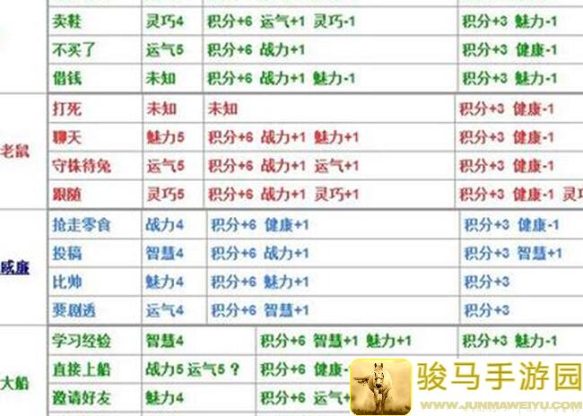 造梦西游4全数据整理来啦！速收藏不失为秒变大神的途径