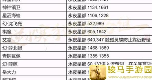 逆水寒手游永夜星都江湖风景位置大盘点