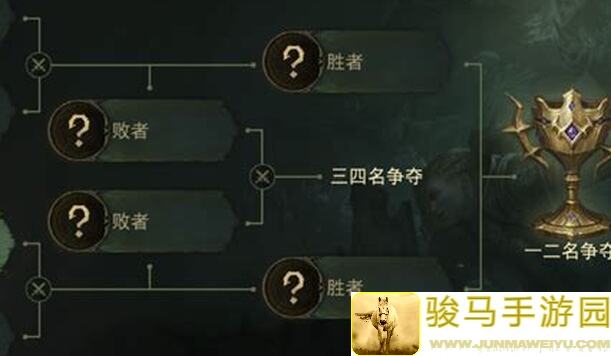暴走英雄怎么选？双手分心术奇遇攻略大揭秘，让你高效通关!