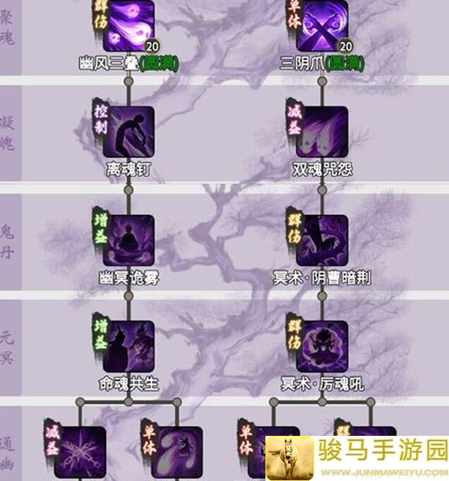 一念逍遥化神鬼修神通攻略详细篇，助你轻松通关