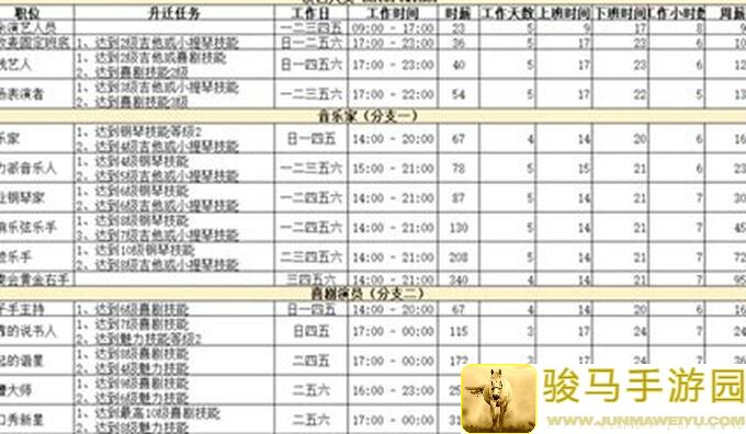未来人生职业篇攻略三：速通全攻略，教你轻松提升战力，秒变职业高手！