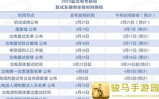 看完这篇教你秒变蜀汉战神：无锐姜维新打法全解析