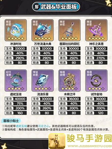 原神V5.0速成攻略！玛拉妮怎么培养？看完这篇血赚攻略！