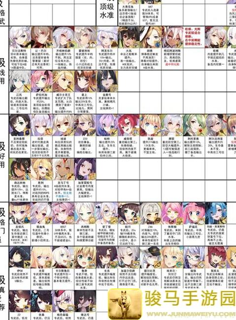 碧蓝航线最新专武榜全解析，你知道b站井号5467推荐的哪些神器吗？