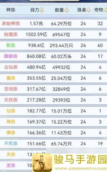 天道：创造怎么玩全攻略玩家必看