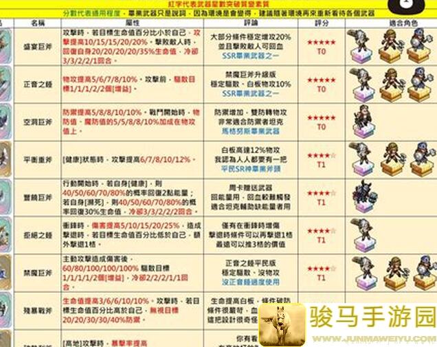 全网亲测！铃兰之剑：为这和平的世界角色评测，传奇魔女露维塔+amp不死凤凰焚尽一切，好玩吗？不容错过！