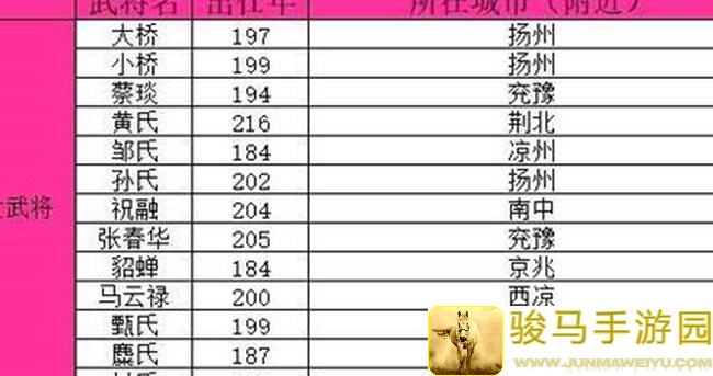 究竟怎么陷阵？群雄时代陷阵营教学关卡解析太戳心了！