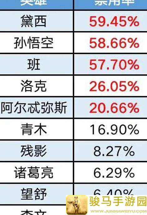 曙光英雄S4打野英雄梯度排行及上分推荐
