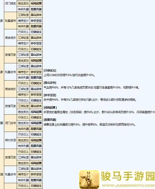 烟雨江湖纯爆太虚刀！两句话解读+正确加点秘籍