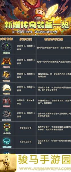 元气骑士前传SS0赛季伪中期：元素法师百亿攻略，一招教你轻松提升战力！