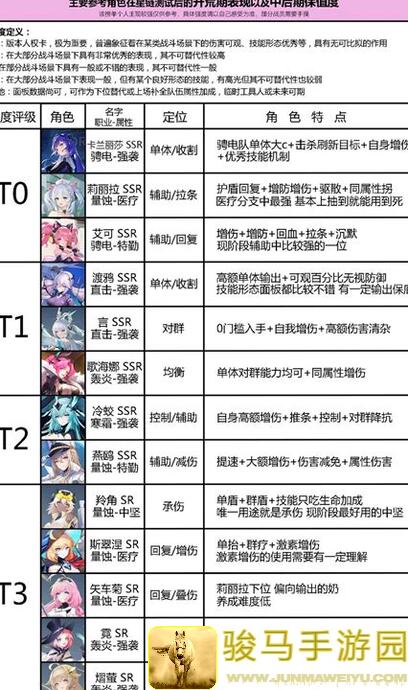 锚点降临：蒂雅培养全攻略，个人向养成秘籍