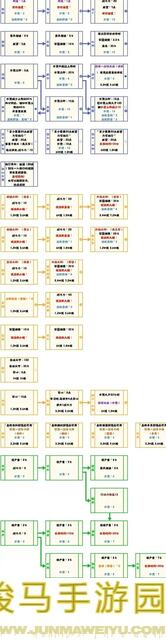 一招带你解锁无悔华夏大禹治水名臣搭配，轻松战力翻倍！