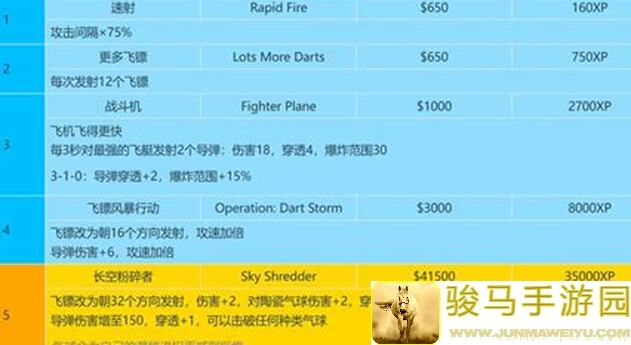 气球塔防610.26高挑模式怎么玩？秒懂攻略全解析！