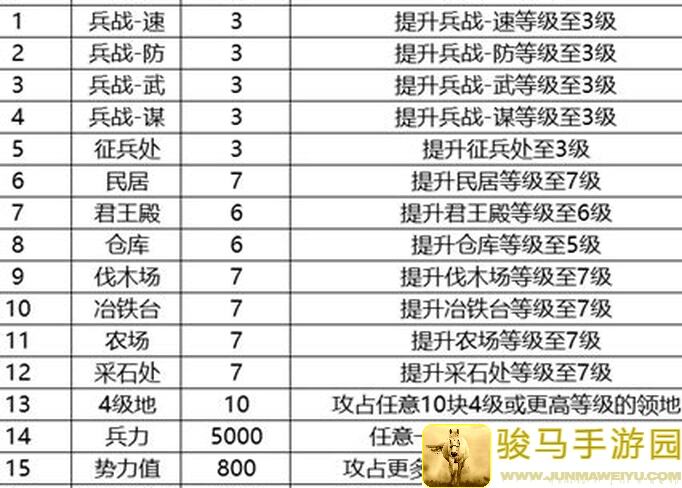 (SS2赛季)你知道哪些高价值新道具刷新点位？速来分享！