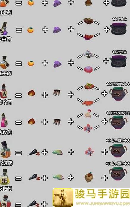 独奏骑士新手必看！10分钟新手向攻略，怎么选英雄、技能全解析！