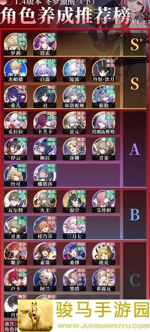 崩坏：星穹铁道V2.4攻略：超详细全方位椒丘养成指南