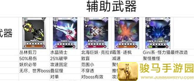 弹力果冻新玩家攻略大解析