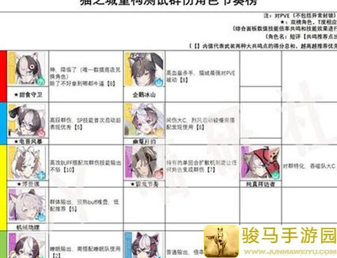 猫之城终极攻略！红色最强队伍一览，轻松应对对手挑战