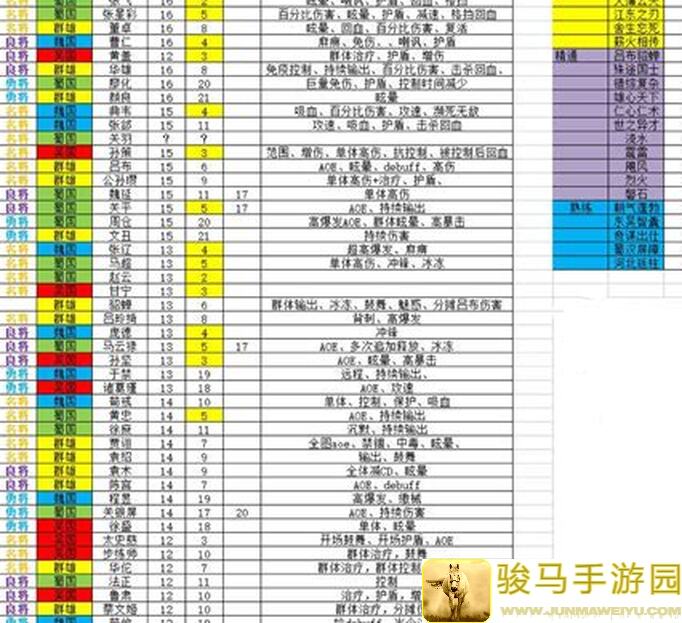 乱世逐鹿小氪的正确氪法全攻略