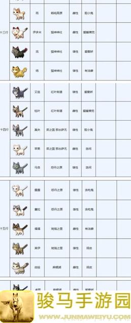 速刷超神！另一个伊甸猫版攻略指南：AS电锯+尤恩复刻+新迷宫全解析
