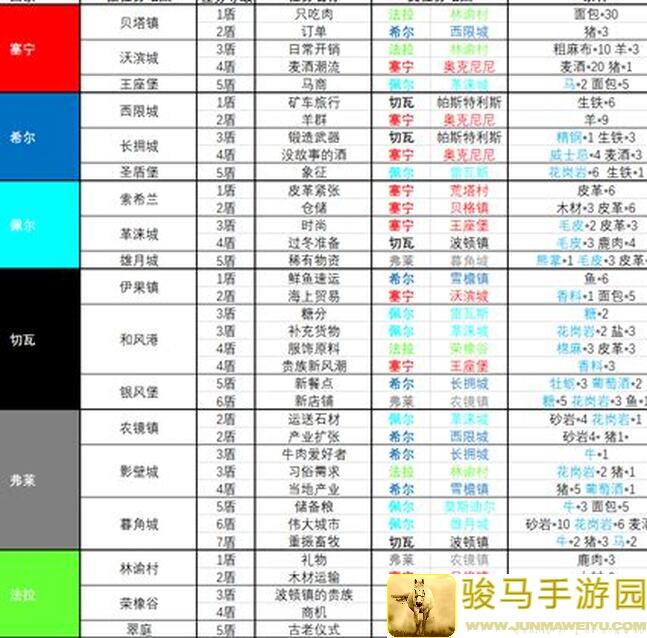 诸神皇冠中配重骑怎么赢满配内宗？4招让你直接起飞！入门必看