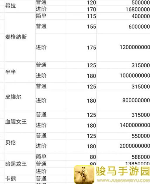 血赚不亏零氪党独享！大周列国志叛乱局势全攻略，教你成为战神不求人！