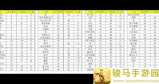 明日方舟干员怎么选！这5位干员强势来袭，看完你就知道!