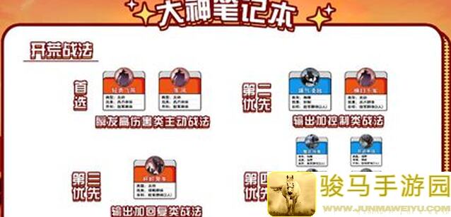 三国志战略版攻略：开局选择全解析，签到橙将攻略，兵种克制技巧大盘点！