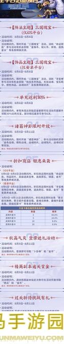 错过血亏！三国战纪2祝融排位攻略，白飘党必看，助你轻松上分！