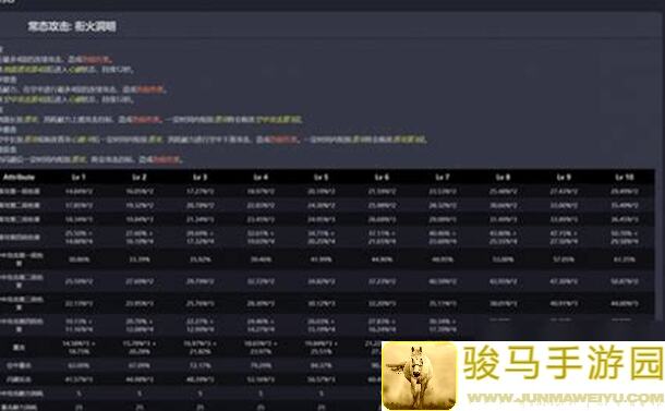 鸣潮长离专武VS丹瑾专武！深度解析，教你轻松掌握最强搭配攻略！