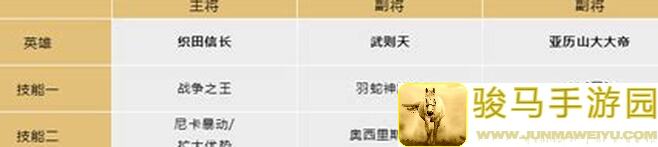 玩好文明与征服，帝王奕攻略大揭秘，新手必看这些技巧！