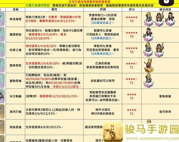 铃兰之剑：为这和平的世界，塔罗战车详尽介绍行进攻略