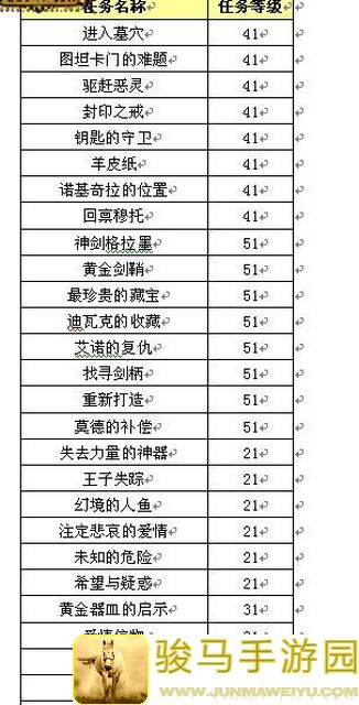 冒险寻宝出海记！S5赛季最强阵容轻松秒杀魔王攻略